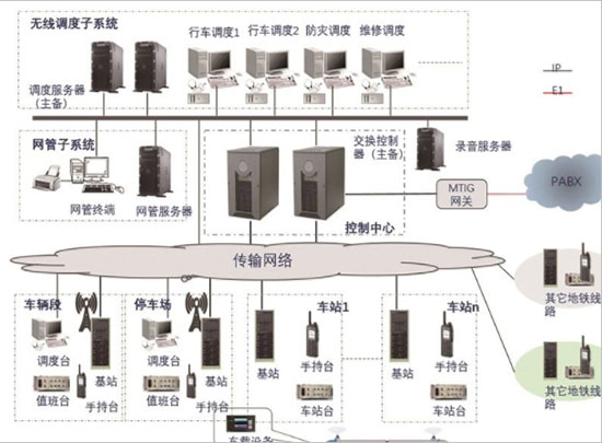 火车轨道调度系统—无线通信解决方案！