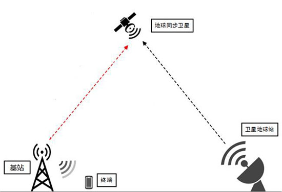 卫星无线通信的核心价值与应用