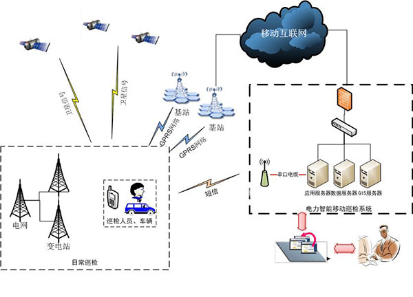 窄带专业移动无线电RoIP解决方案