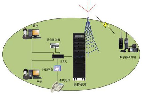 数字集群和无线电通信服务
