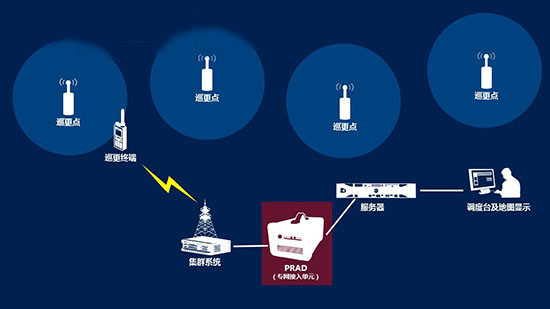 数字集群通信系统特性