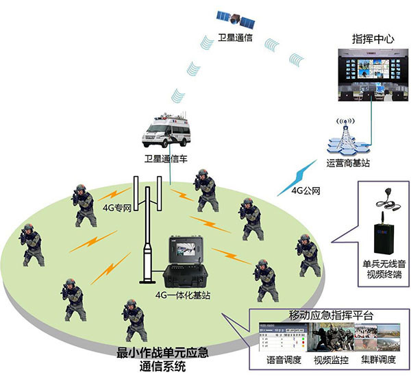 中创应急通信发展趋势