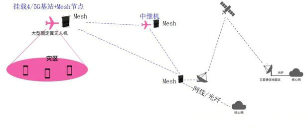 地震救援，应急通信解决方案