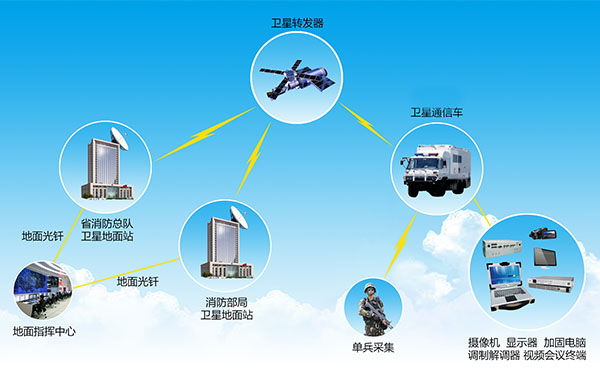高层建筑消防救援，综合应急通信解决方案！