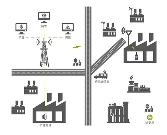 一体化无线智能通信管理解决方案