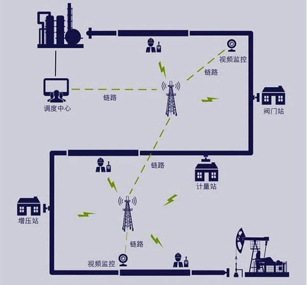 中创综合无线应急通信方案解决石油运输监控难题