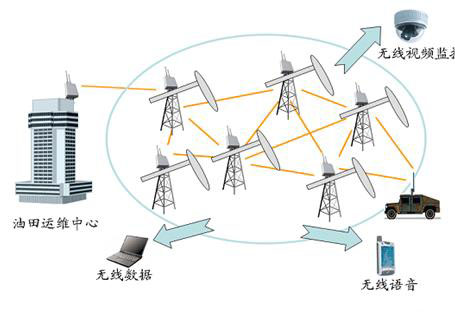 石油和天然气行业应急通信解决方案