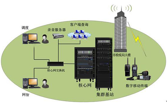 网络通信集群技术解决方案