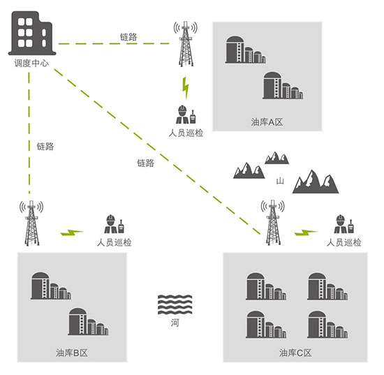 用于能源事业的移动无线电(PMR)解决方案