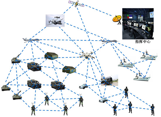 不同类型的无线通信技术