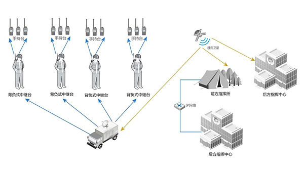 网络节点在应急通信系统中的作用
