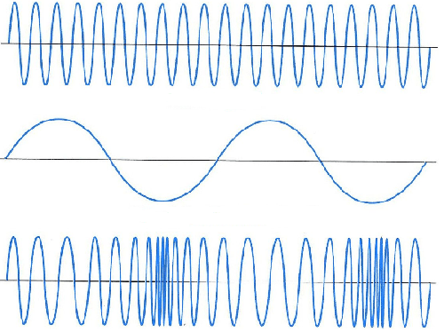 应急通信|相位调制有何作用？