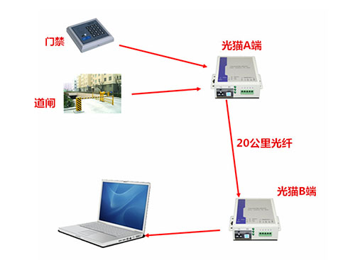 远距离通讯|异步收发传输器(UART)发挥的功效