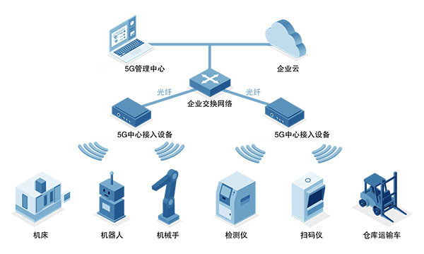 不同类型的无线通信技术项目应用案例