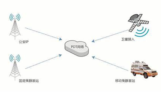 无线通信系统—微波天线的各类型特性