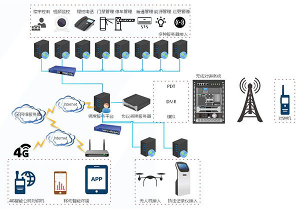 紧急情况下，无线通讯系统具有哪些优势？