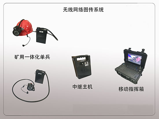 应用于煤矿井下的地下应急救援通信系统