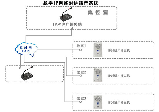 安装紧急语音通信系统的重要性
