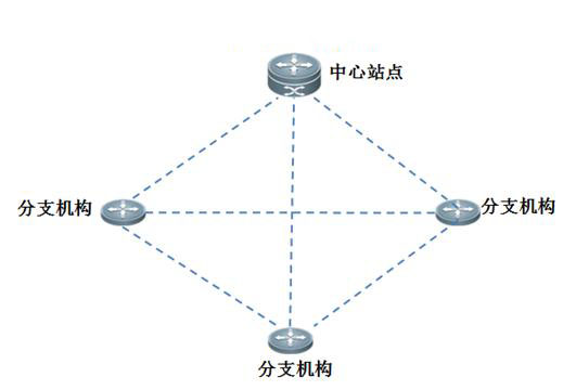 对于无线网状网络(WMN)你真的了解吗？