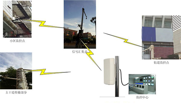 不同类型的定点无线图像监控传输技术介绍