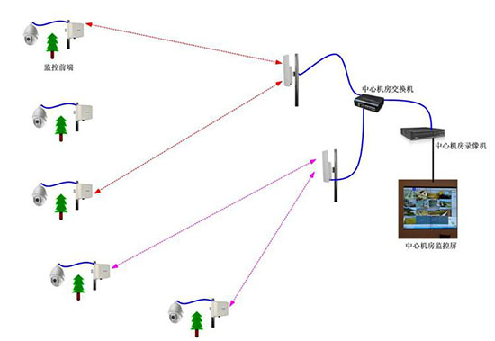 移动视频图像传输系统应用分析