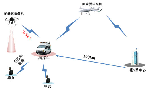 无线应急通讯系统优势及应用案例