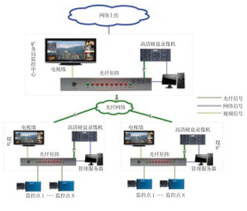 矿井安全应急通信系统优势