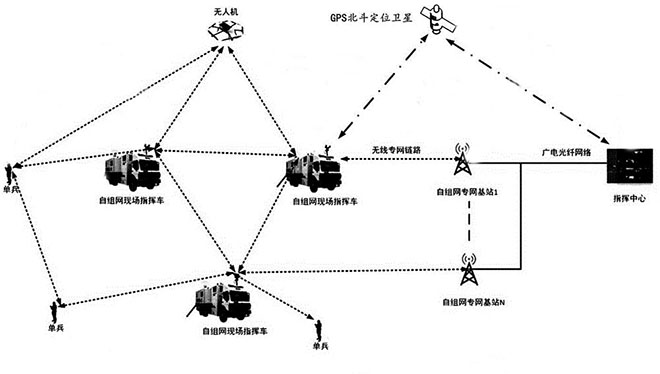 火灾救援、森林防火无线宽带自组网解决方案
