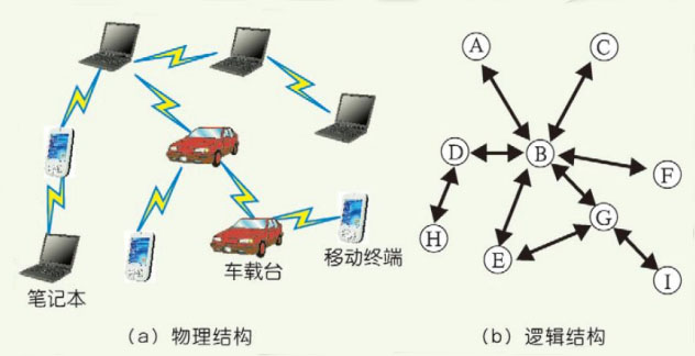 通过移动自组网解决紧急情况下公共安全态势！