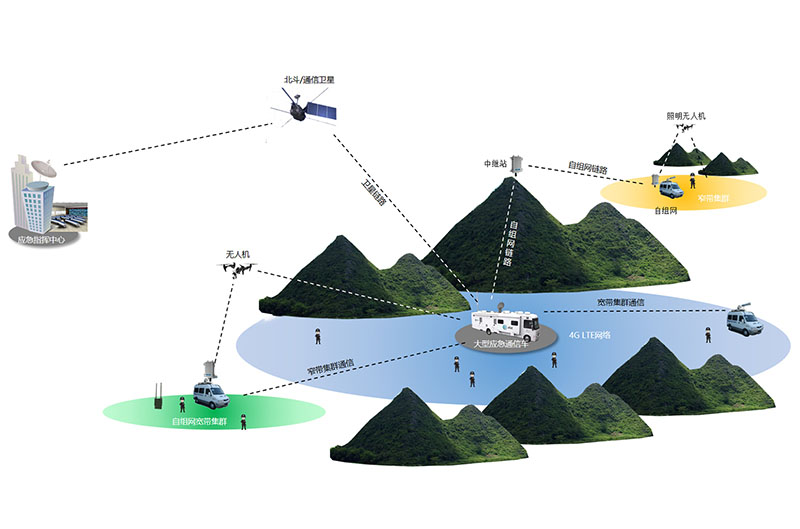无线自组网应急指挥通信系统用于灾后快速部署