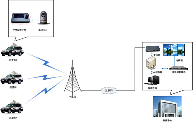 哪些因素会影响无线图像传输系统效果？