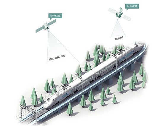 铁路通信系统的运行规范