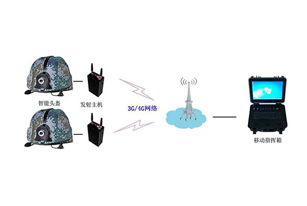 应急救援指挥调度系统