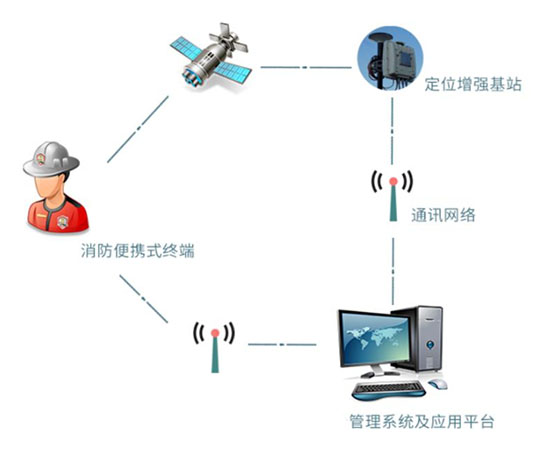 消防应急救援通信系统如何提高作战效率？