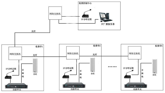 IP对讲系统是怎么样工作的？