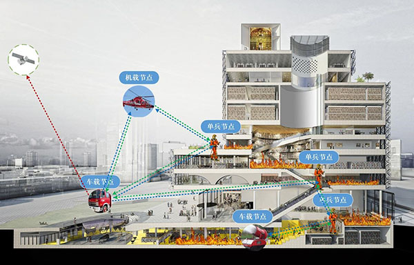MESH通信技术及应用