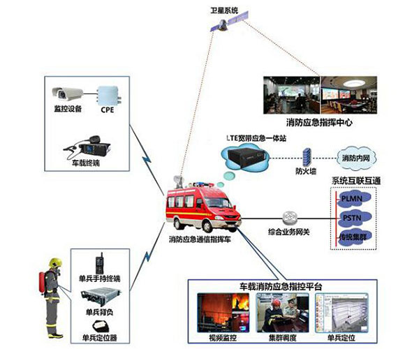 山区野火通信受阻怎么办？MESH无线应急通信指挥系统来帮忙