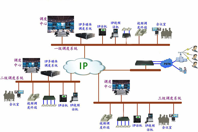 应急指挥IP对讲调度系统
