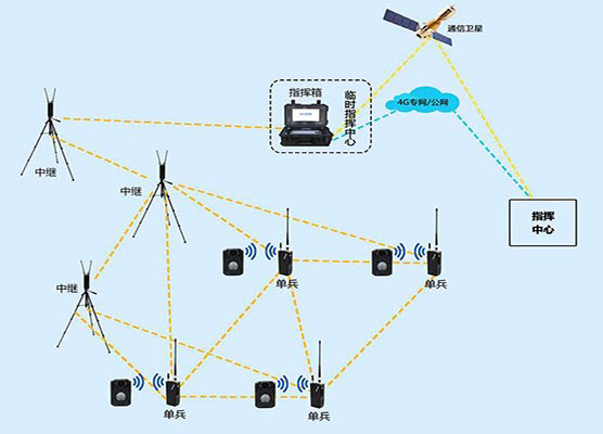 MESH中继设备保障复杂环境下的互联互通
