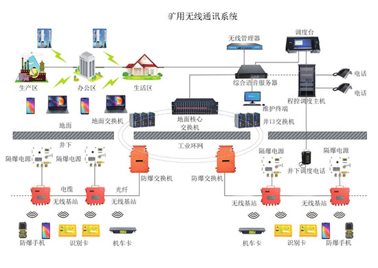 地下矿井应急救援通信系统