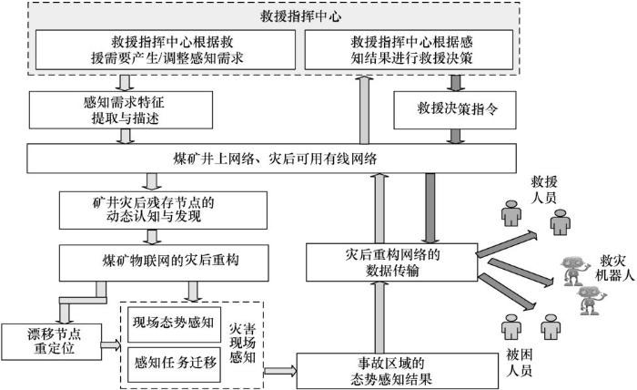 煤矿应急通信系统特点