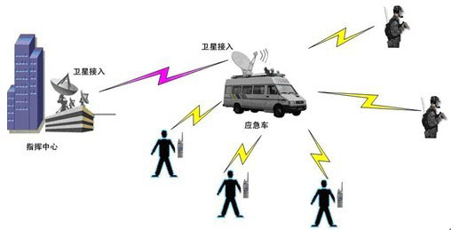 部署应急通信网络保障地震灾害紧急通信