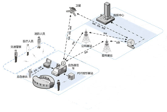 利用双向放大器提高网络通信覆盖范围