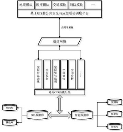 强化公共安全通信网络的利弊