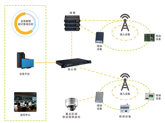 LTE移动通信方案是否会取代TETRA通信？