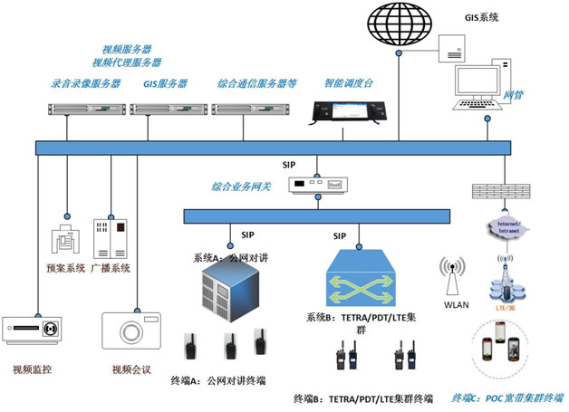 数字化无线通信指挥调度方案的特点