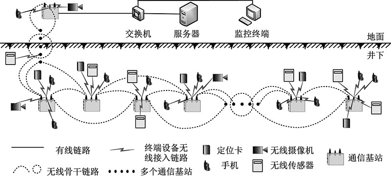 矿井应急融合通信系统应用优势