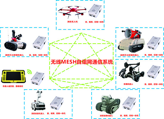 什么是MESH无线自组网系统
