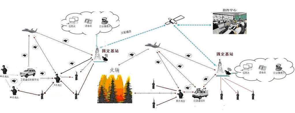 秋冬如何做好森林防火？无线MESH网络通信系统来为您解决烦恼！