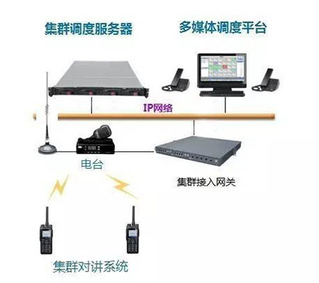 物流行业应用集群对讲系统具有哪些优势？